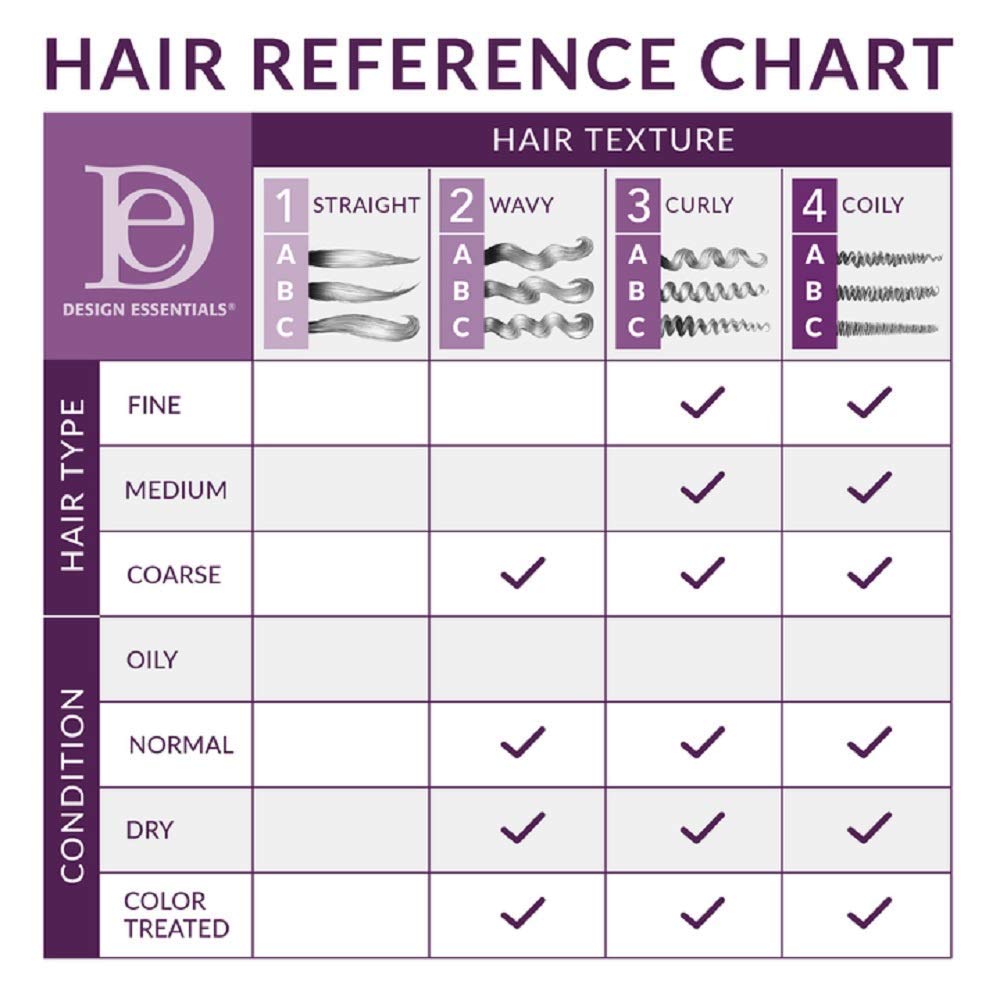 Design Essentials in a salon setting with rollers demonstrating styling versatility
