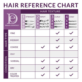 Design Essentials in a salon setting with rollers demonstrating styling versatility