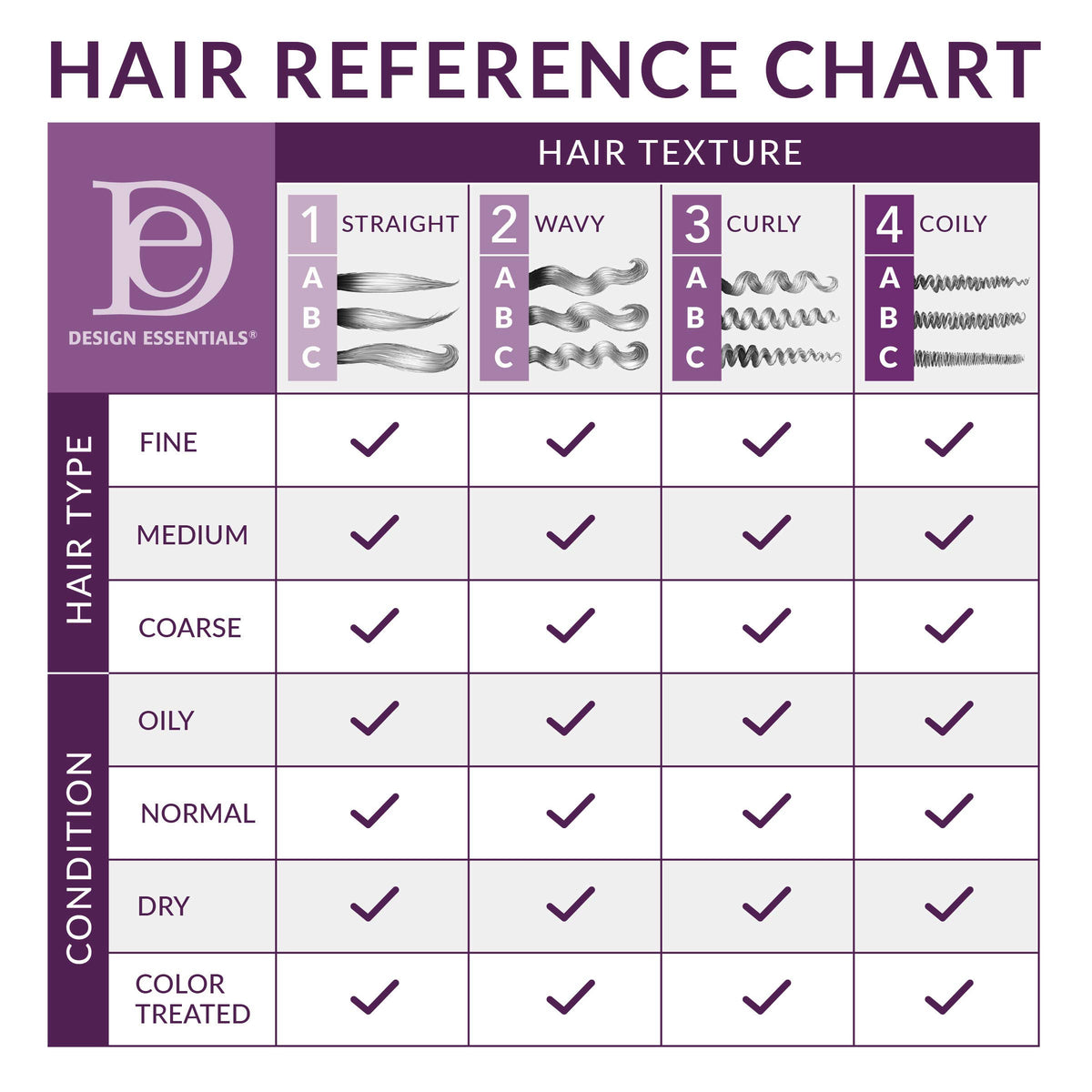 Design Essentials pouring conditioner onto hand to detangle and reduce breakage