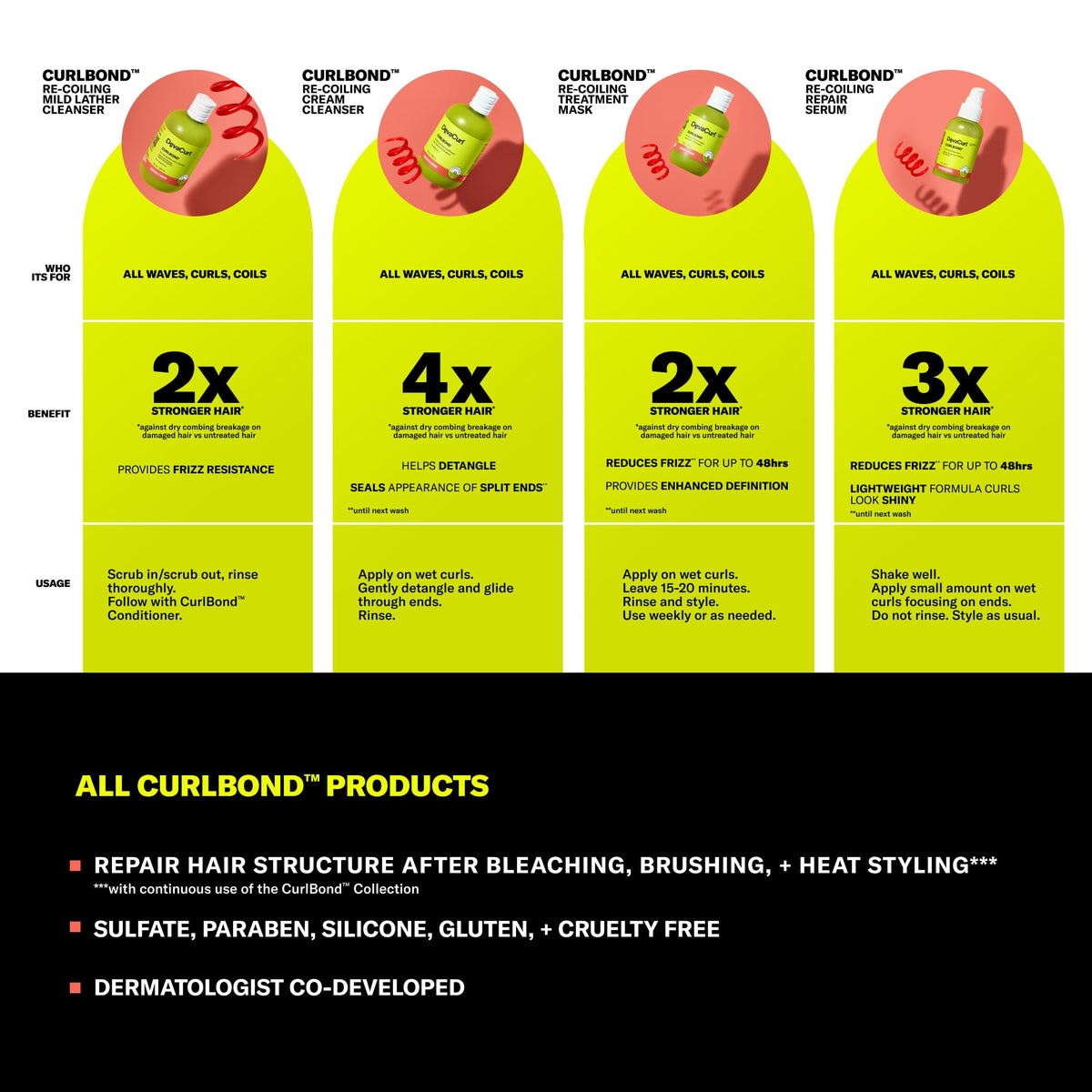 DevaCurl ingredient label detail highlighting CurlBond Complex and clean formulation benefit
