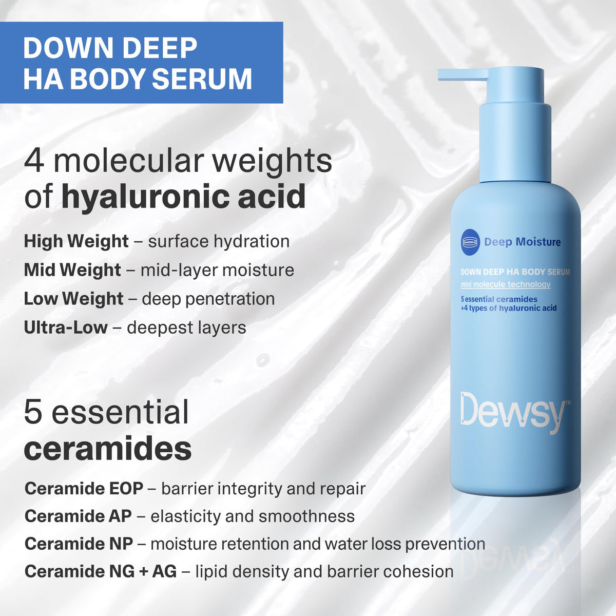 Dewsy body serum spread on forearm, illustrating fast-absorbing, non-greasy hydration