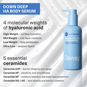 Dewsy body serum spread on forearm, illustrating fast-absorbing, non-greasy hydration