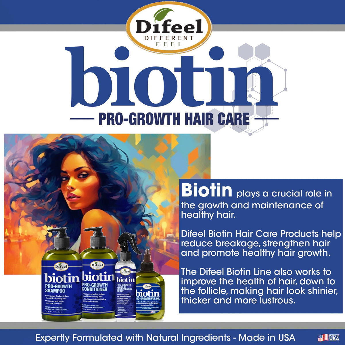 Difeel product label and ingredient list showing clear biotin-fortified formula benefit