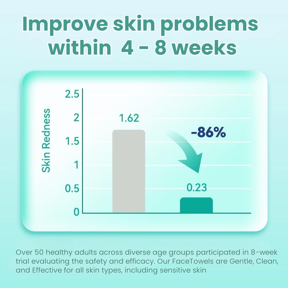 Ditoi towel dry blotting forehead to absorb sweat fast