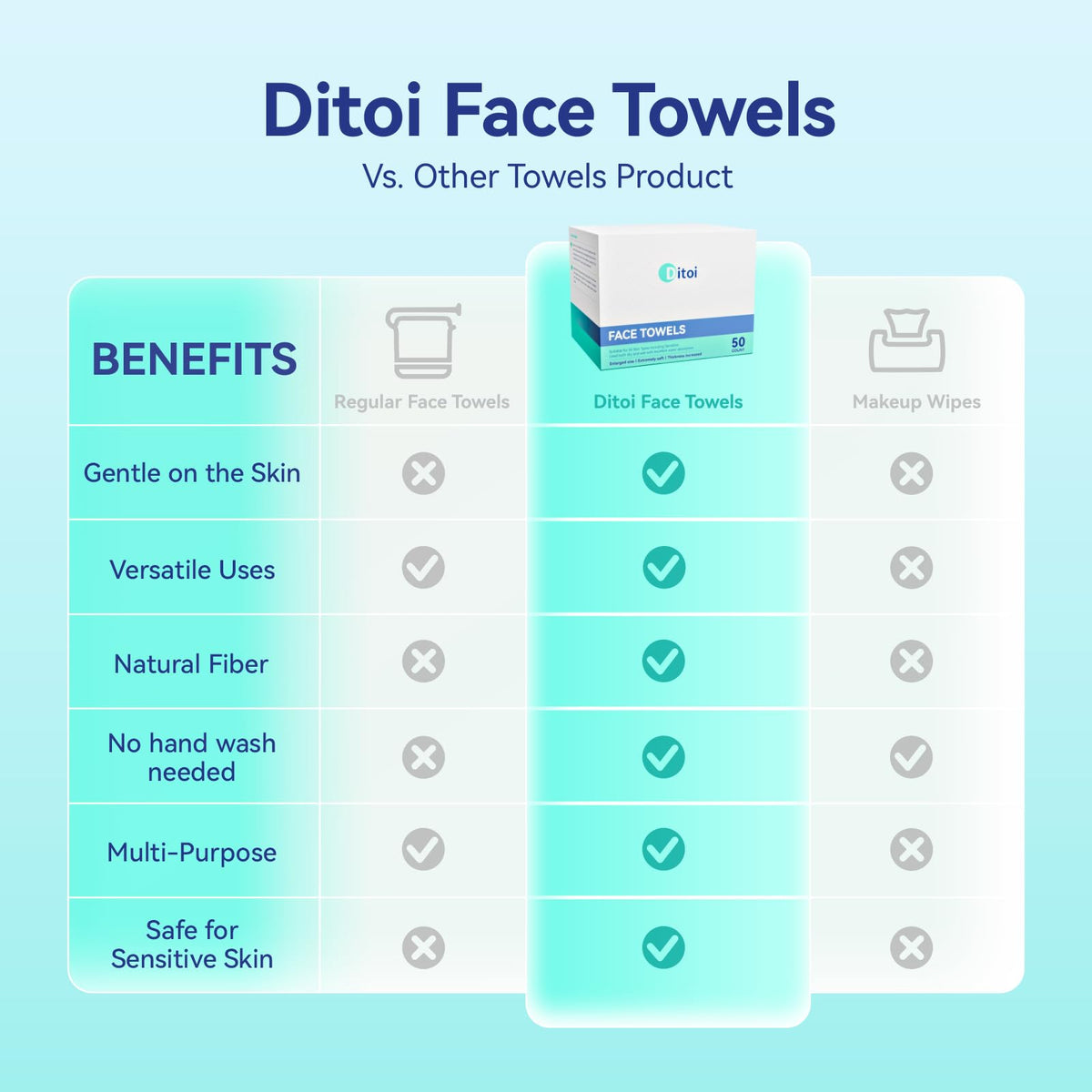 Ditoi towel wiping a tabletop showing multipurpose household cleaning use