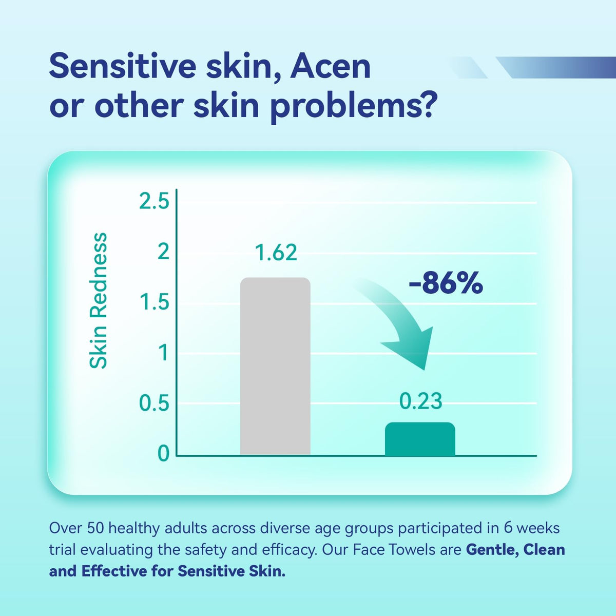 Ditoi sheet removing makeup from face demonstrating effective gentle cleanse