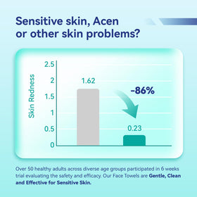 Ditoi sheet removing makeup from face demonstrating effective gentle cleanse