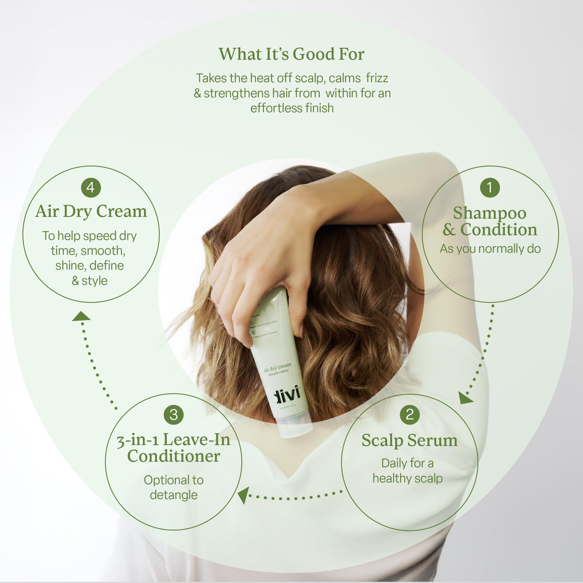 Divi being applied to damp wavy hair for faster air-dry styling