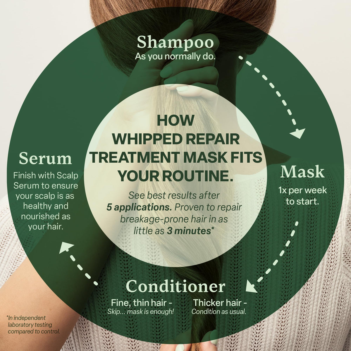 Divi mask in bathroom setting showing daily routine and styling benefit