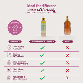 D'Luchi bottle beside sunscreen and travel items for convenient tanning routine