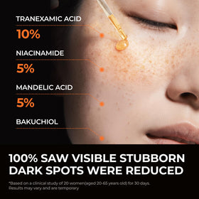 DOMINAS dropper dispensing serum highlighting controlled application benefit