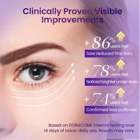 Doracome before-after mockup illustrating reduced puffiness and refined under-eye look
