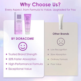 Doracome label close-up highlighting retinol, collagen, and hyaluronic acid