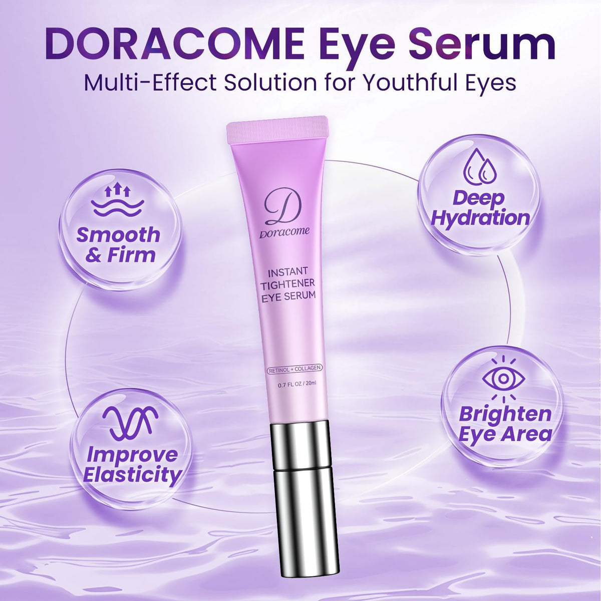 Doracome ingredient label highlighting caffeine, retinol, peptides and centella