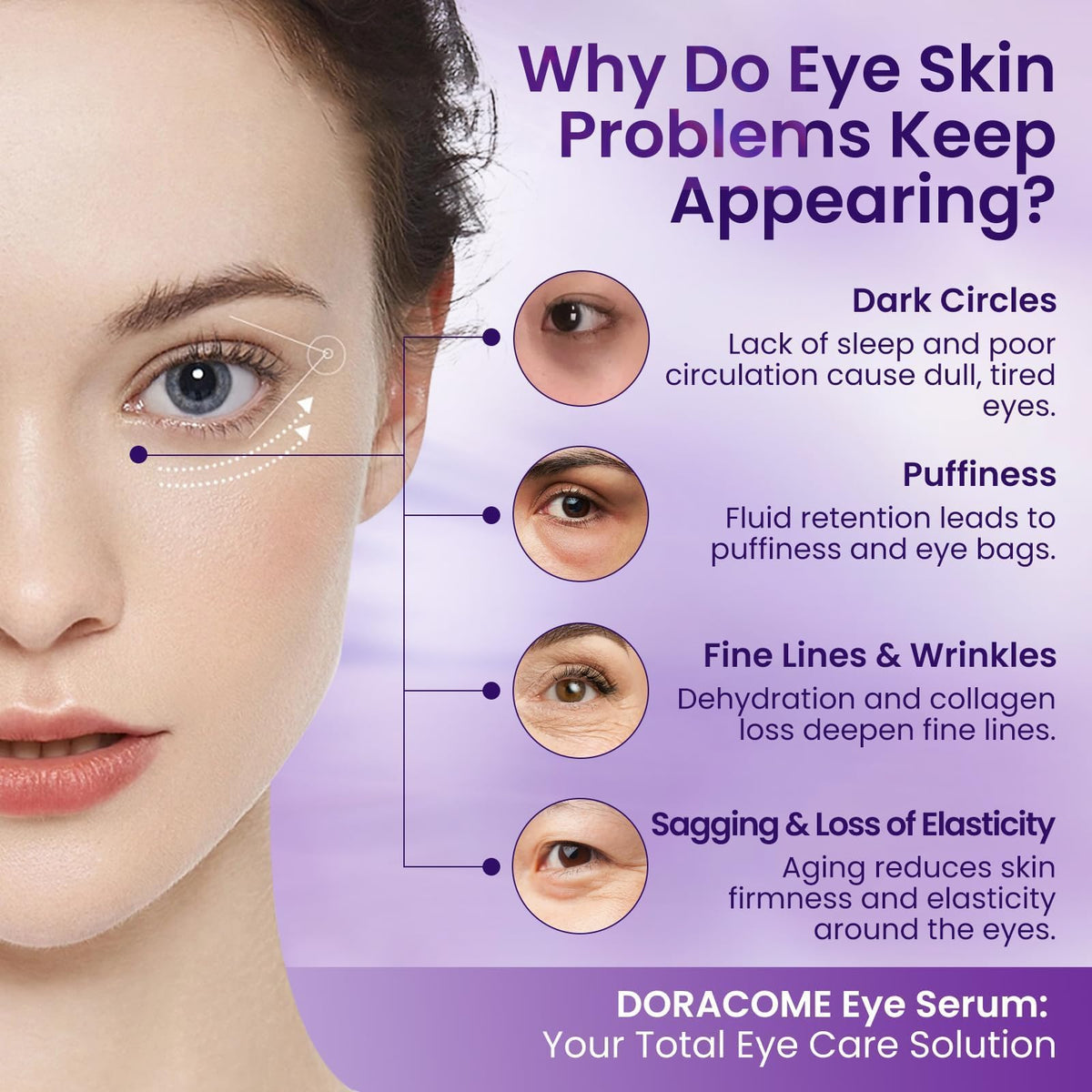 Doracome nozzle dispensing precise serum drops for controlled application
