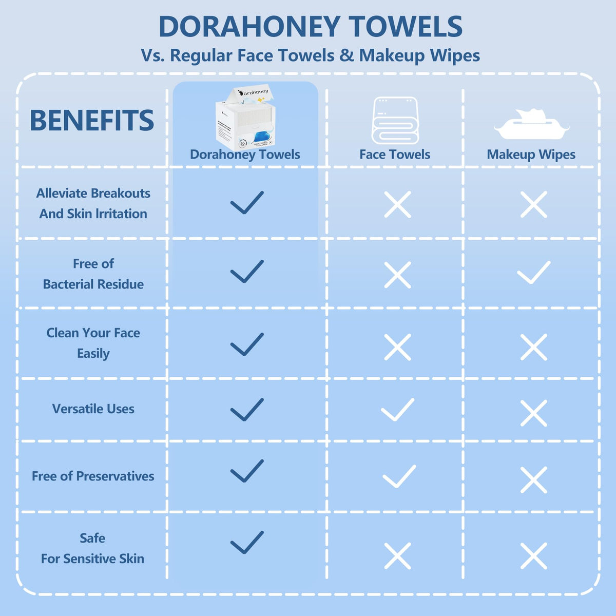 DORAHONEY towel removing makeup dry for quick, lint-free finish benefit