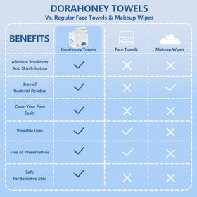 DORAHONEY towel removing makeup dry for quick, lint-free finish benefit