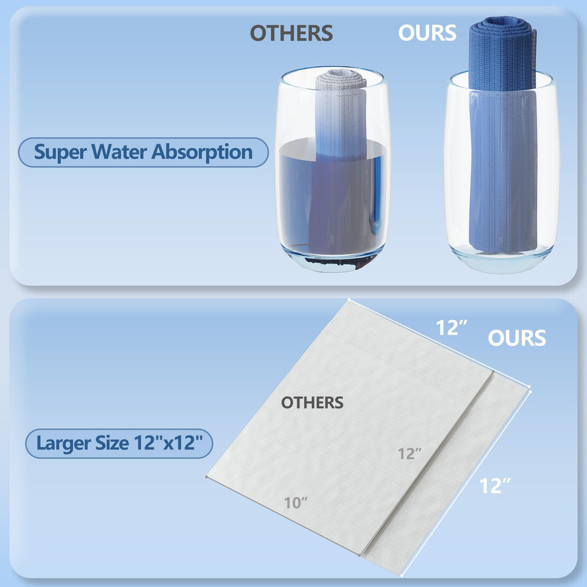 DORAHONEY towel beside ruler showing extra-large 12x12 coverage benefit