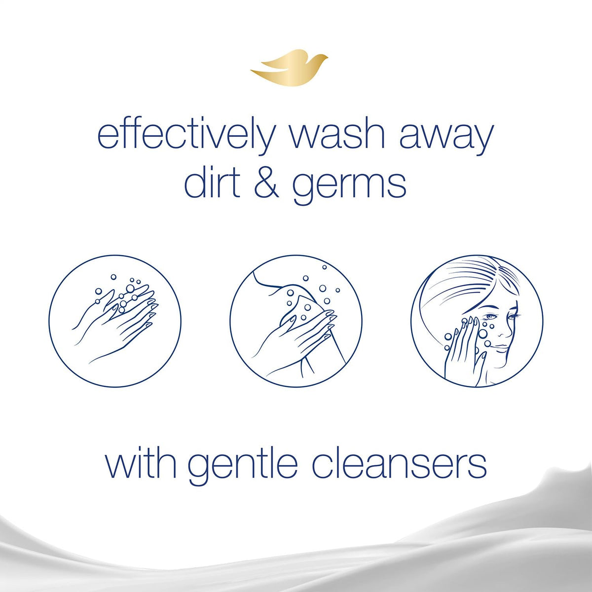 Dove wrapper detail showing fragrance-free claim and sensitive-skin benefit