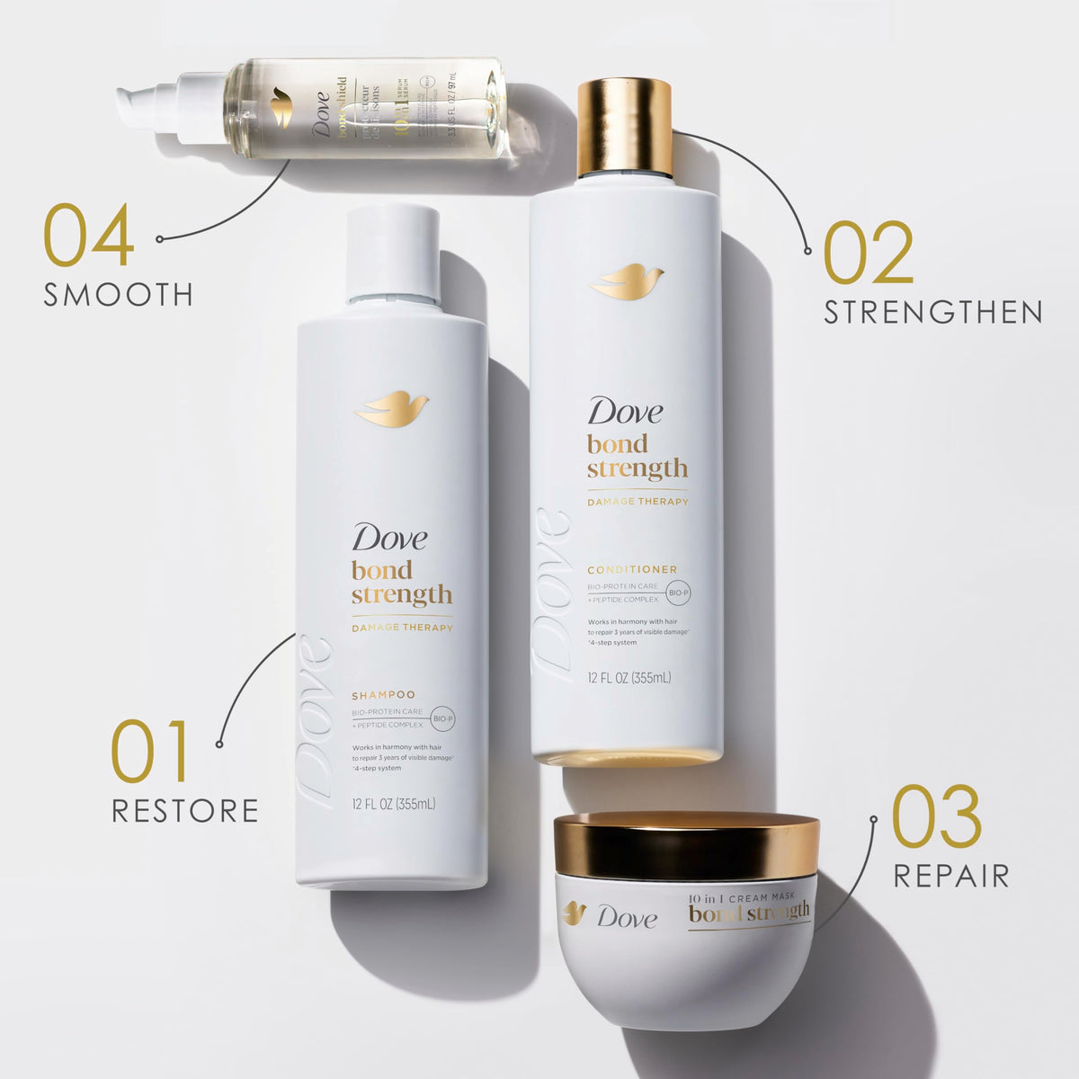 Dove ingredient label closeup illustrating peptide complex and science-backed care