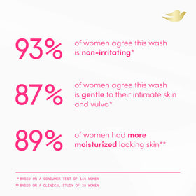 Dove intimate wash bottle on bathroom shelf suggesting daily-routine convenience benefit