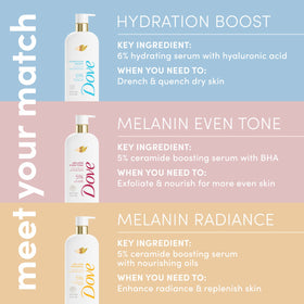 Detailed shot of Dove label listing pro-ceramides and nourishing oil blend benefits