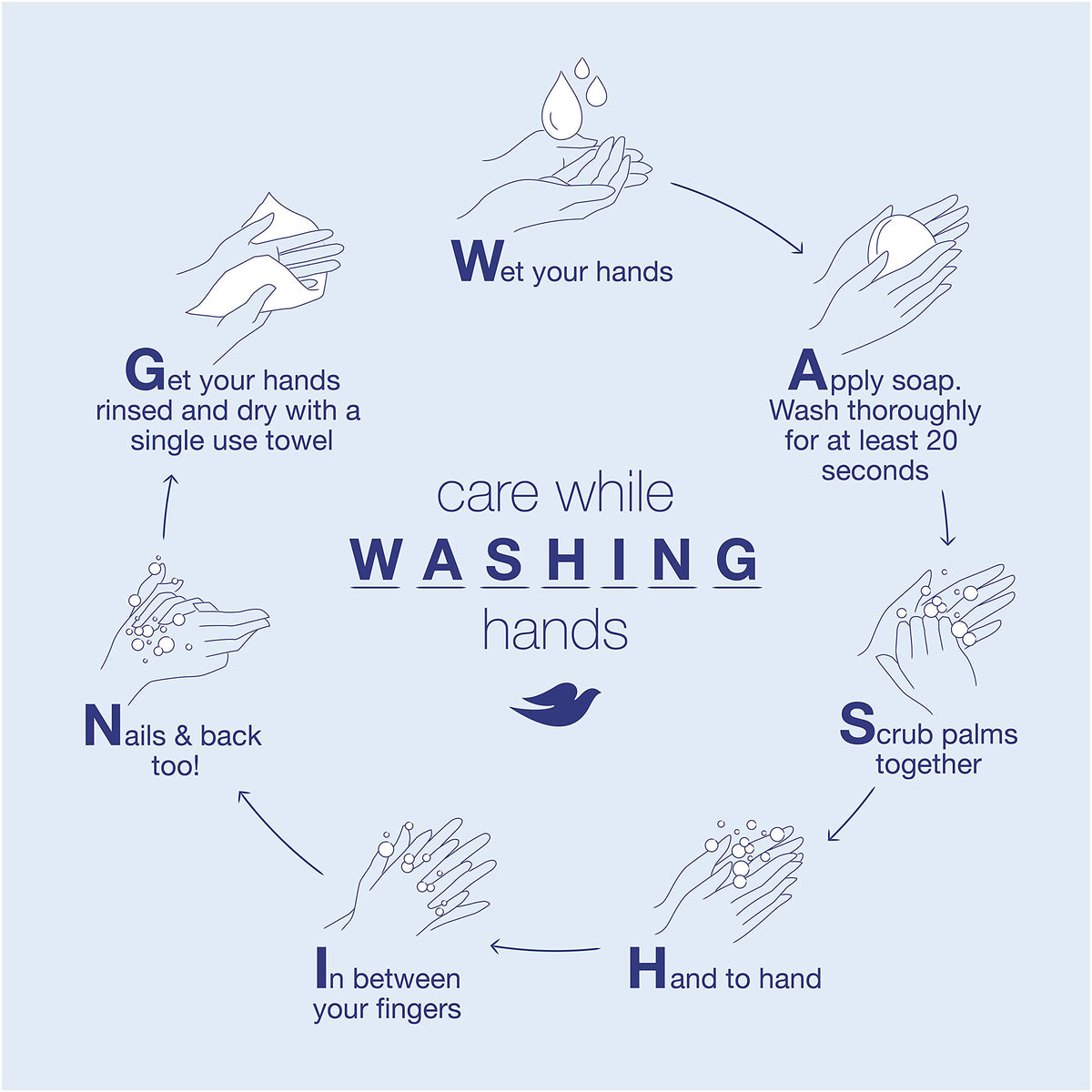 Dove pump dispensing body wash for controlled use