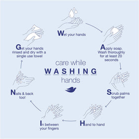 Dove pump dispensing body wash for controlled use