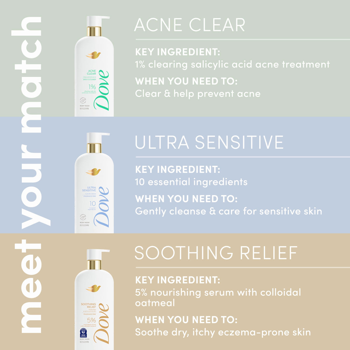 Dove Serum Collection lineup including the fragrance-free sensitive option