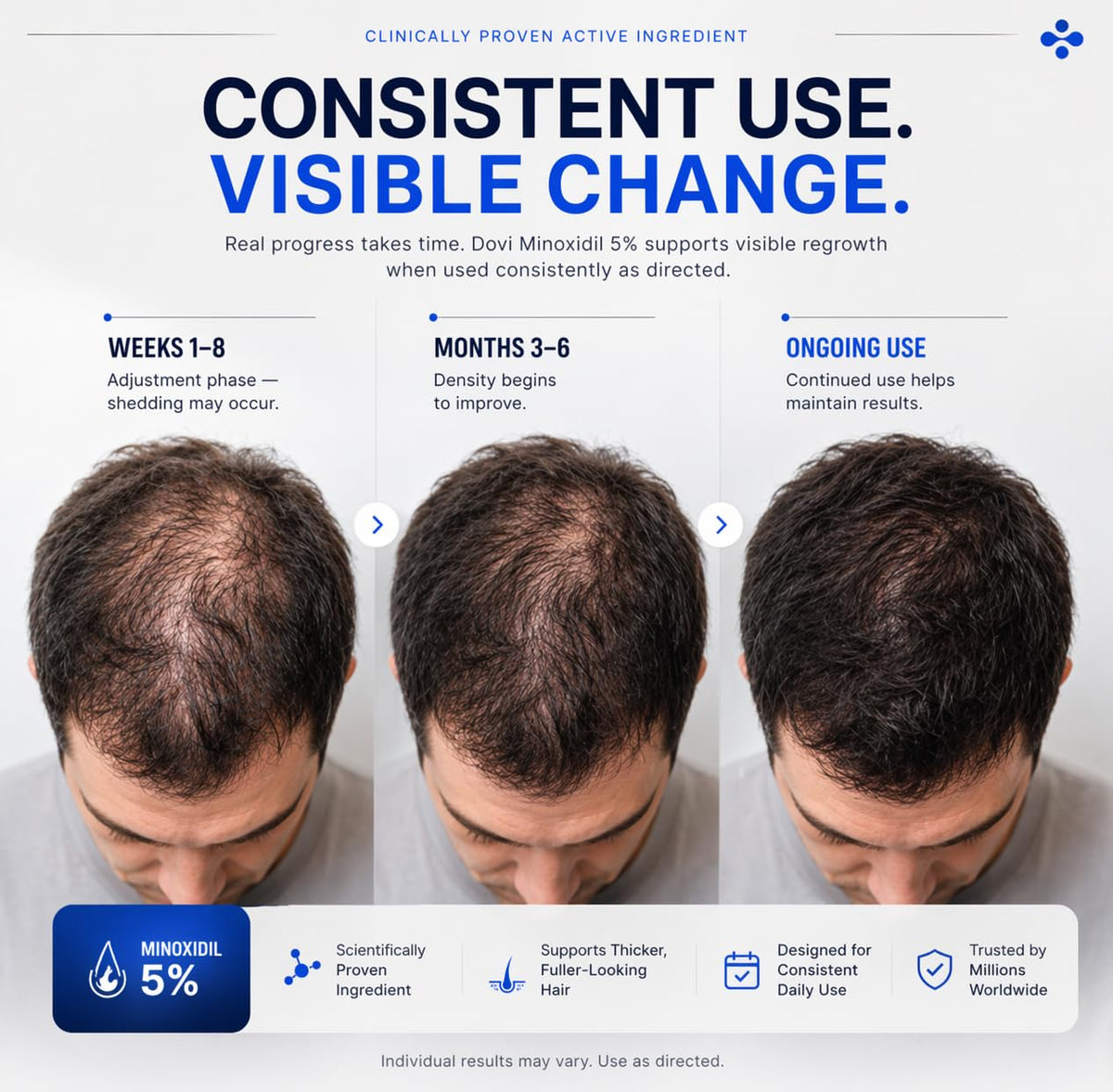 Dovi fast-absorbing solution texture close-up for easy styling benefit