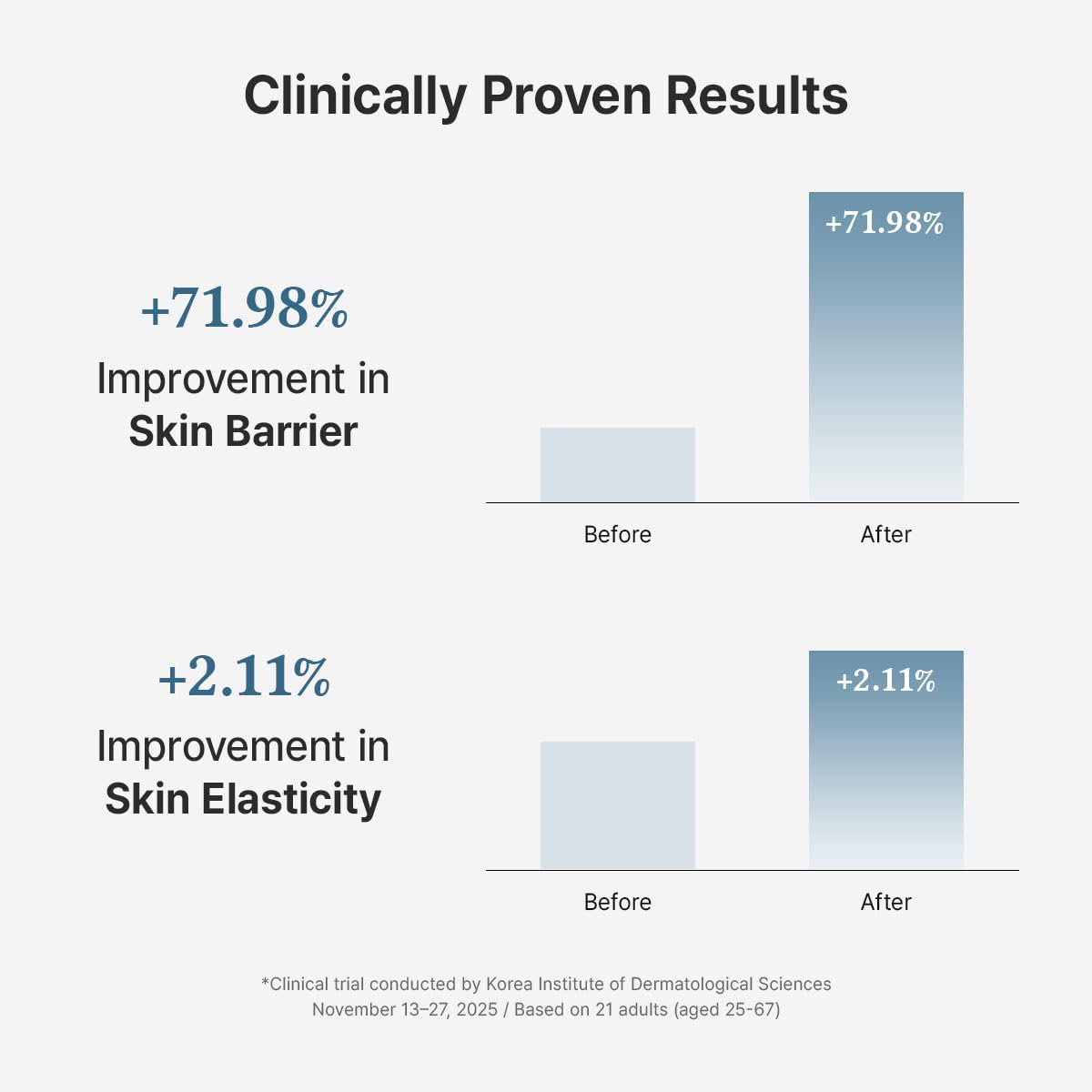 Dr.Althea cream applied on hand demonstrating quick absorption and dewy skin