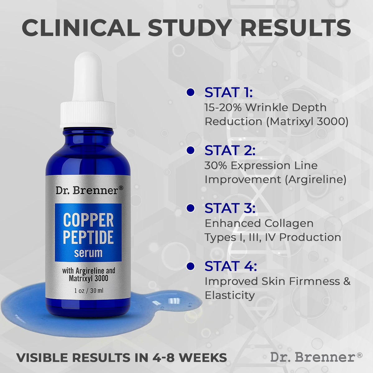 Dr. Brenner close-up label showing peptide blend and ingredient clarity