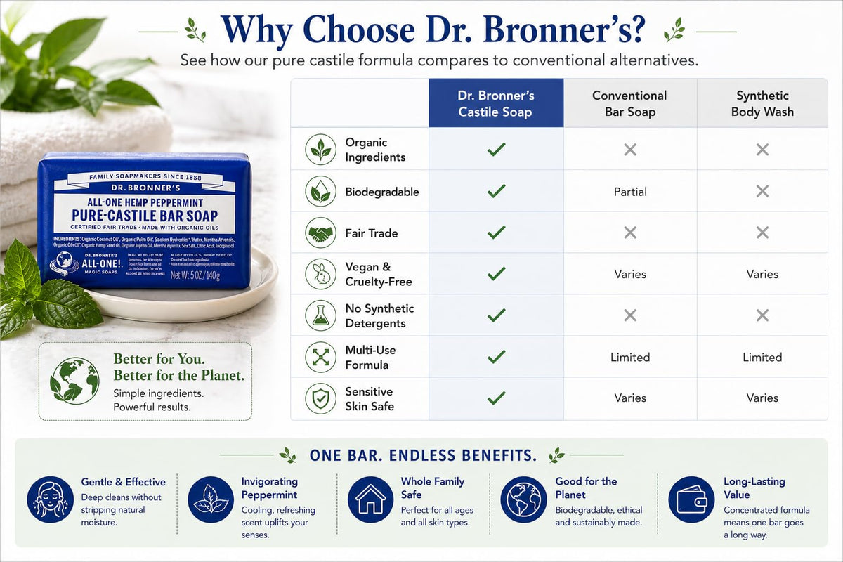 Dr. Bronner's ingredient label close-up showing certified organic oils and transparency