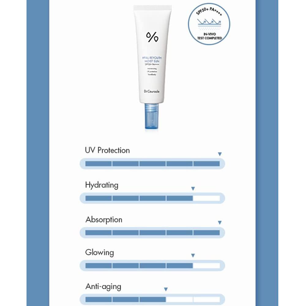 Dr.Ceuracle lotion dispensed on hand demonstrating quick absorption