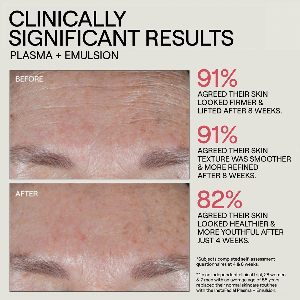 Dr. Diamond's Metacine applied on hand illustrating smooth absorption and skin hydration benefits