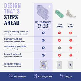 Dr. Frederick's before and after foot comparison illustrating smoother heels