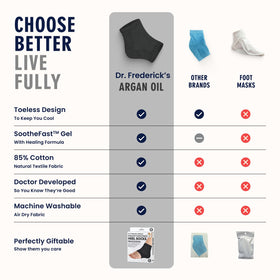 Dr. Frederick's model wearing socks overnight demonstrating comfortable hydration