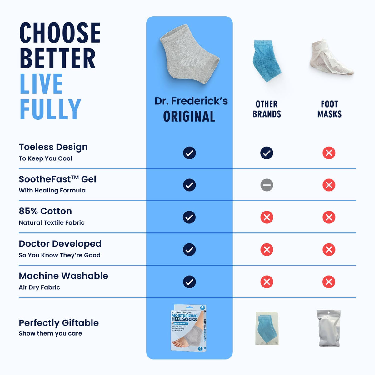 Dr. Frederick's Original cotton-blend texture and stitching for durability
