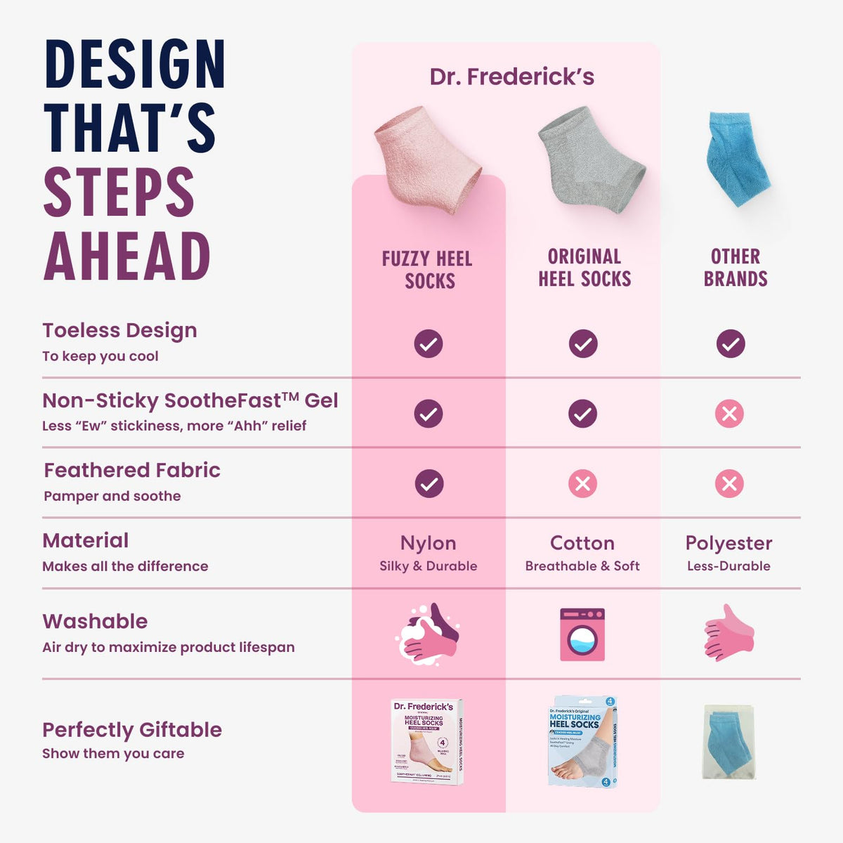 dr. frederick's socks on foot model showing fit and scale advantage