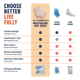 Dr. Frederick's socks in use on feet at bedtime for overnight hydration