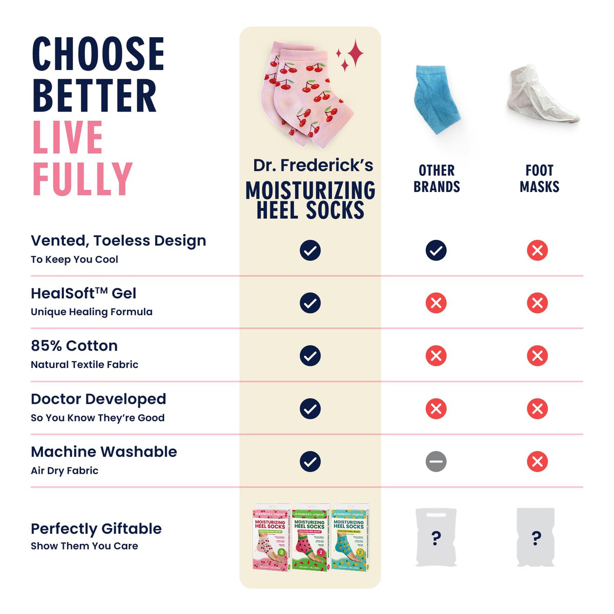 Dr. Frederick's socks paired with foot cream for a gift-ready bundle
