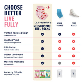 Dr. Frederick's socks paired with foot cream for a gift-ready bundle
