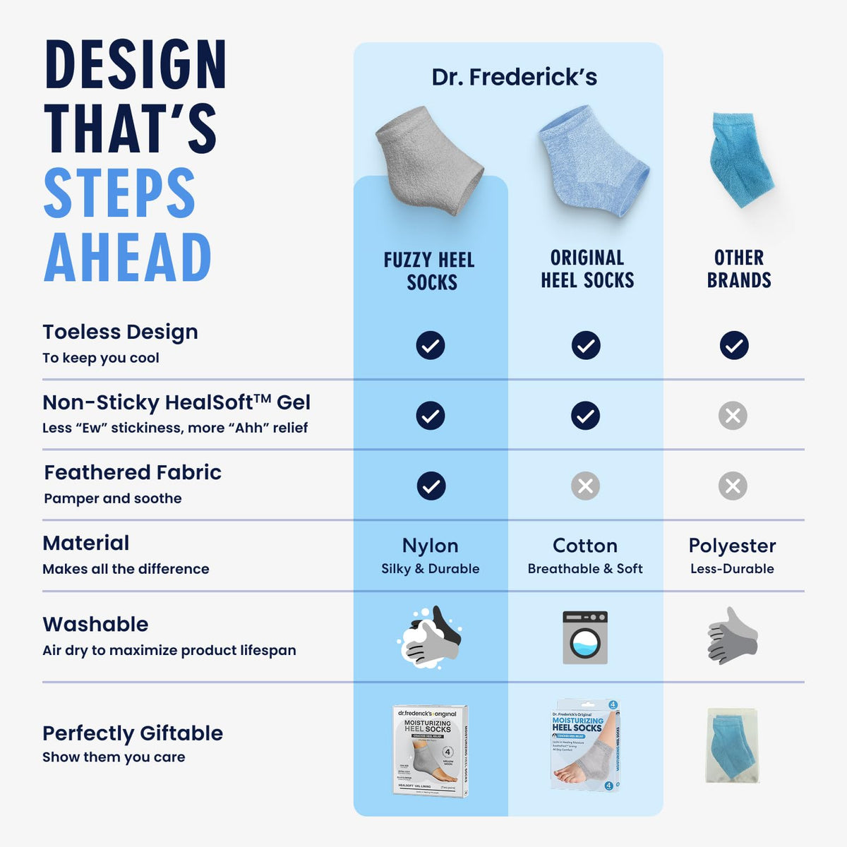 Dr. Frederick's toeless sock worn overnight promoting breathability