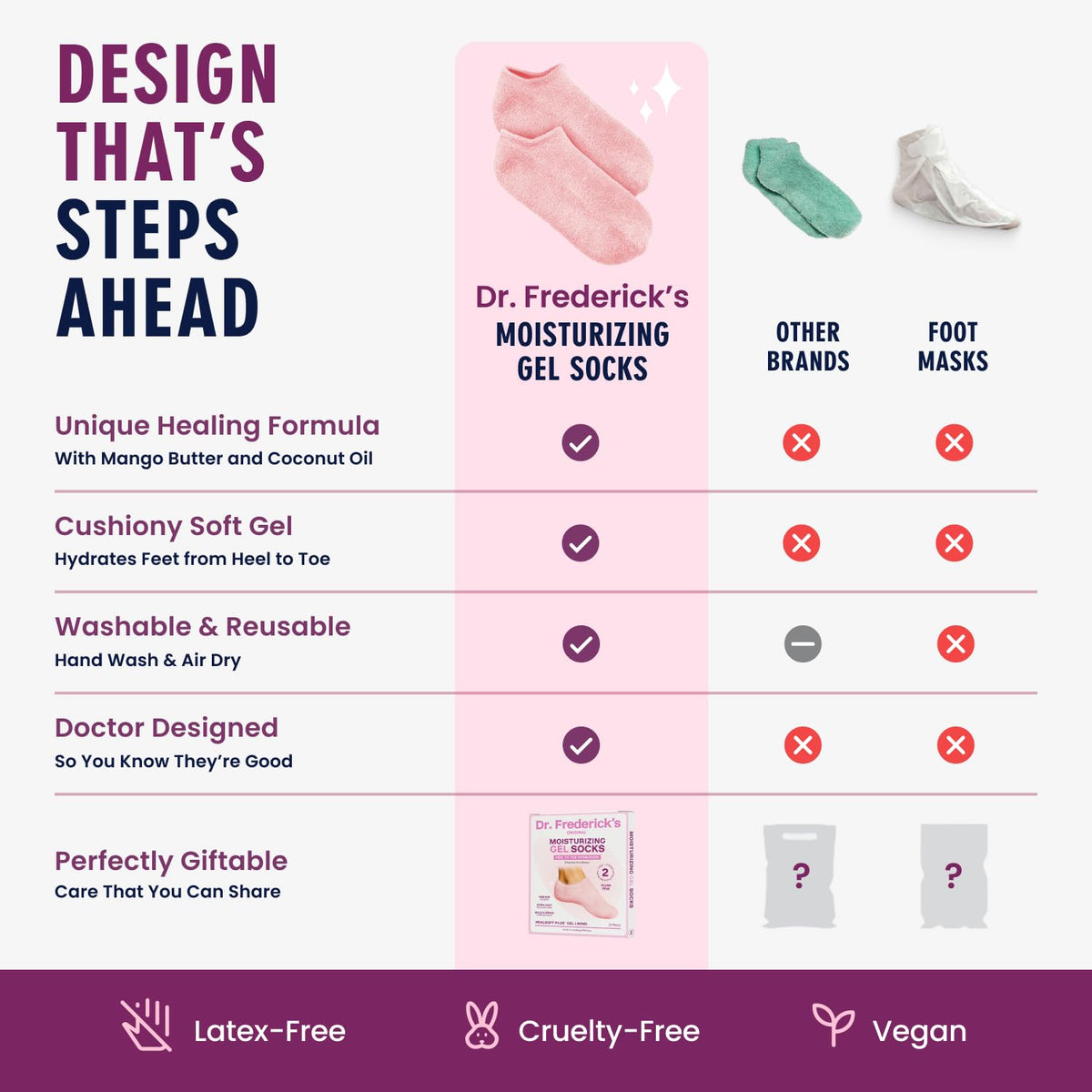 Dr. Frederick's socks being washed to show durability and reuse benefit