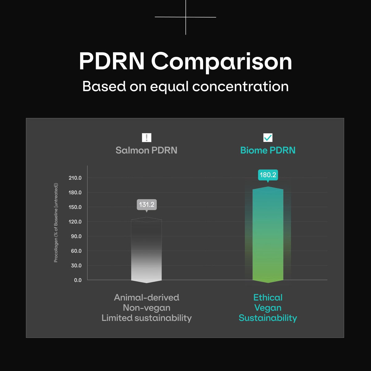 Dr.nineteen ingredient label closeup showing Biome PDRN concentration benefit