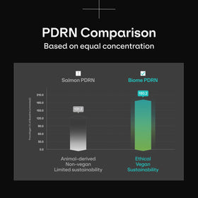 Dr.nineteen ingredient label closeup showing Biome PDRN concentration benefit