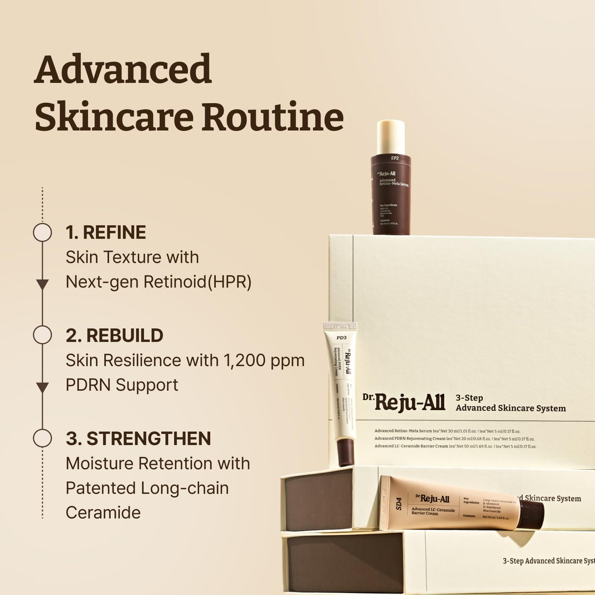 Dr.Reju-All ingredient label close-up showing key actives and clarity