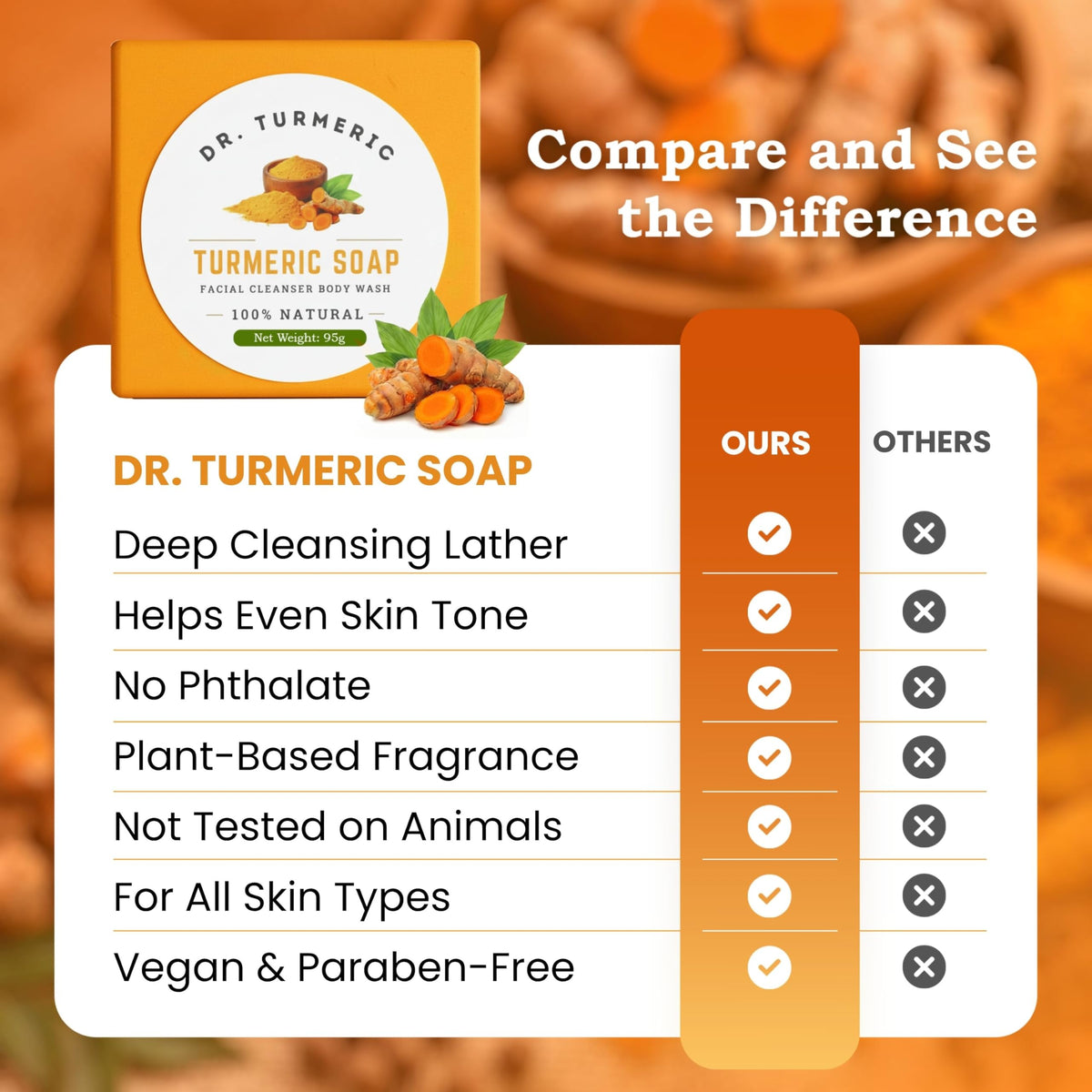 Dr. Turmeric ingredients label close-up emphasizing antioxidant formulation