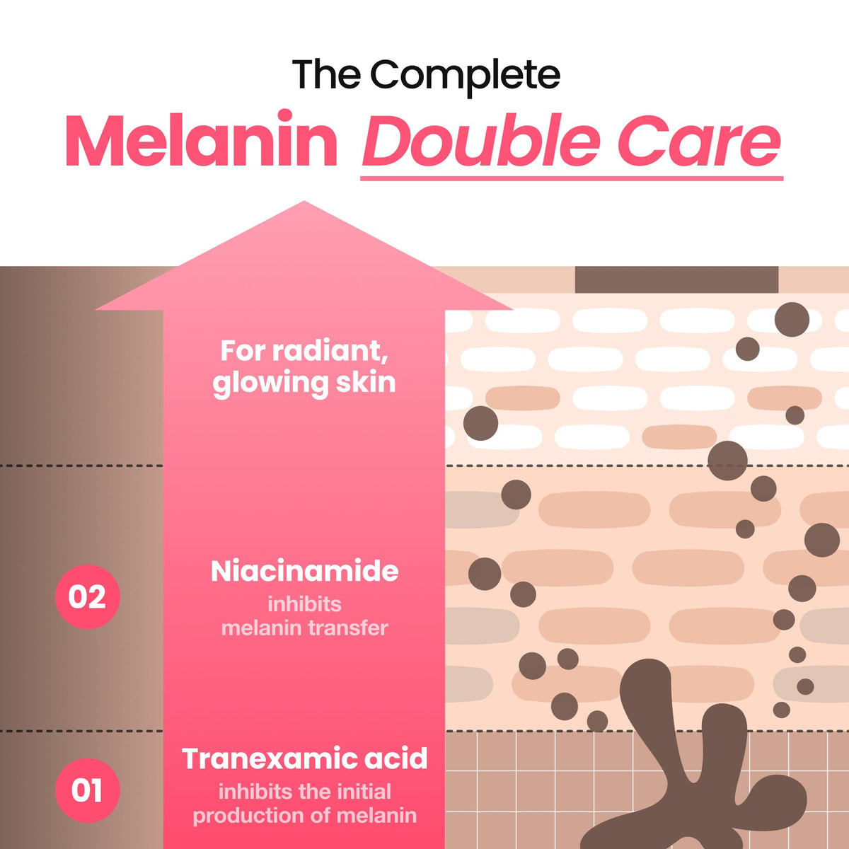 dr.percent product label listing tranexamic acid and niacinamide for clarity