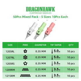 Dragonhawk cartridge in hand demonstrating ergonomic control benefit